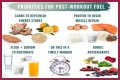 Make Your Carbohydrates Work for You—Work Out before Eating Your Pasta