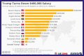 Salary of President of USA – Earnings and Hourly Wages